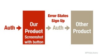 @PhilipLikens
Our
Product
Auth
Screenshot
with button
Error States
Sign Up
Other
Product
Auth
 