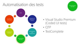 Automatisation
des tests
Build
Intégration et
déploiement
continus
Automatisation
des
configurations
Automatisation
des tests
Surveillance et
feedbacks
Contrôle de
code source
Automatisation des tests
• Visual Studio Premium
(Coded UI tests)
• QTP
• TestComplete
 