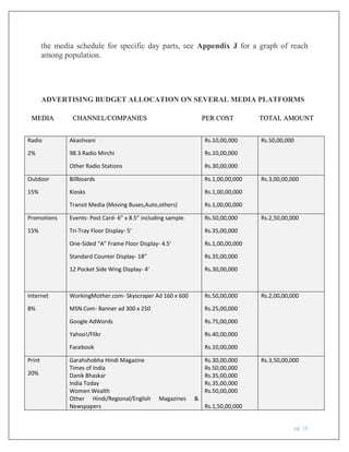 pg. 16
the media schedule for specific day parts, see Appendix J for a graph of reach
among population.
ADVERTISING BUDGET ALLOCATION ON SEVERAL MEDIA PLATFORMS
Radio
2%
Akashvani
98.3 Radio Mirchi
Other Radio Stations
Rs.10,00,000
Rs.10,00,000
Rs.30,00,000
Rs.50,00,000
Outdoor
15%
Billboards
Kiosks
Transit Media (Moving Buses,Auto,others)
Rs.1,00,00,000
Rs.1,00,00,000
Rs.1,00,00,000
Rs.3,00,00,000
Promotions
15%
Events- Post Card- 6” x 8.5” including sample
Tri-Tray Floor Display- 5’
One-Sided “A” Frame Floor Display- 4.5’
Standard Counter Display- 18”
12 Pocket Side Wing Display- 4’
Rs.50,00,000
Rs.35,00,000
Rs.1,00,00,000
Rs.35,00,000
Rs.30,00,000
Rs.2,50,00,000
Internet
8%
WorkingMother.com- Skyscraper Ad 160 x 600
MSN.Com- Banner ad 300 x 250
Google AdWords
Yahoo!/Flikr
Facebook
Rs.50,00,000
Rs.25,00,000
Rs.75,00,000
Rs.40,00,000
Rs.10,00,000
Rs.2,00,00,000
Print
20%
Garahshobha Hindi Magazine
Times of India
Danik Bhaskar
India Today
Women Wealth
Other Hindi/Regional/English Magazines &
Newspapers
Rs.30,00,000
Rs.50,00,000
Rs.35,00,000
Rs.35,00,000
Rs.50,00,000
Rs.1,50,00,000
Rs.3,50,00,000
MEDIA CHANNEL/COMPANIES PER COST TOTAL AMOUNT
 