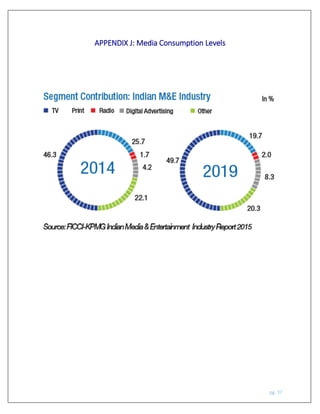 pg. 37
APPENDIX J: Media Consumption Levels
 