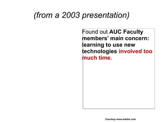 (from a 2003 presentation)
Found out AUC Faculty
members’ main concern:
learning to use new
technologies involved too
much time.
Courtesy www.eakles.com
 