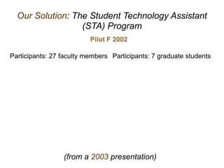Our Solution: The Student Technology Assistant
(STA) Program
Participants: 27 faculty members Participants: 7 graduate students
(from a 2003 presentation)
Pilot F 2002
 
