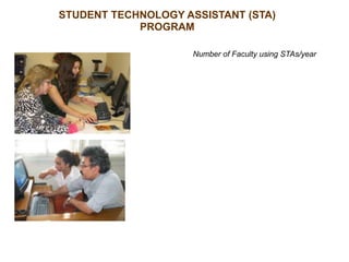 Number of Faculty using STAs/year
STUDENT TECHNOLOGY ASSISTANT (STA)
PROGRAM
 