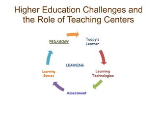 Higher Education Challenges and
the Role of Teaching Centers
 