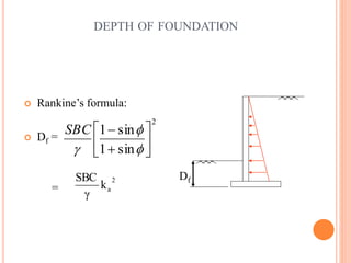 16
DEPTH OF FOUNDATION
 Rankine’s formula:
 Df =
=
2
sin1
sin1











SBC
2
ak
γ
SBC Df
 