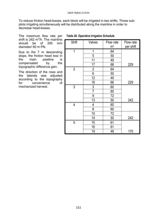 Drip irrigation handbook 2005