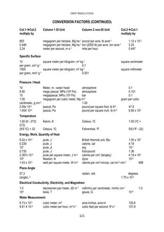 Drip irrigation handbook 2005