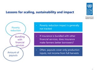 14
Lessons for scaling, sustainability and impact
Poverty
reduction
• Poverty reduction impact is generally
not tracked
• If insurance is bundled with other
financial services, does insurance
make farmers better borrowers?
• Often, payouts cover only production
inputs, not income from full harvests
Bundling
with
financial
services
Amount of
payouts
 