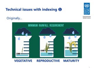 6
Technical issues with indexing ➊
Originally…
VEGETATIVE REPRODUCTIVE MATURITY
 