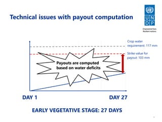 9
Technical issues with payout computation
DAY 1
EARLY VEGETATIVE STAGE: 27 DAYS
DAY 27
Strike value for
payout: 103 mm
Crop water
requirement: 117 mm
Payouts are computed
based on water deficits
 