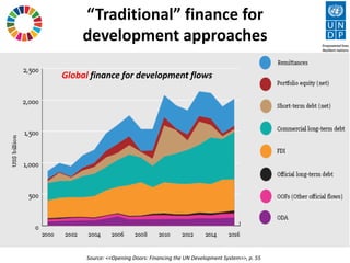 “Traditional” finance for
development approaches
Global finance for development flows
Source: <<Opening Doors: Financing the UN Development System>>, p. 55
 