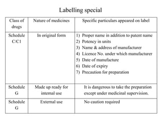 Labelling special
Class of
drugs
Nature of medicines Specific particulars appeared on label
Schedule
C/C1
In original form 1) Proper name in addition to patent name
2) Potency in units
3) Name & address of manufacturer
4) Licence No. under which manufacturer
5) Date of manufacture
6) Date of expiry
7) Precaution for preparation
Schedule
G
Made up ready for
internal use
It is dangerous to take the preparation
except under medicinal supervision.
Schedule
G
External use No caution required
 