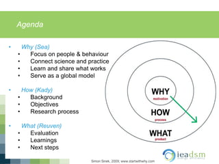 Agenda
Simon Sinek, 2009; www.startwithwhy.com
• Why (Sea)
• Focus on people & behaviour
• Connect science and practice
• Learn and share what works
• Serve as a global model
• How (Kady)
• Background
• Objectives
• Research process
• What (Reuven)
• Evaluation
• Learnings
• Next steps
 