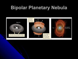 Bipolar Planetary NebulaBipolar Planetary Nebula
 