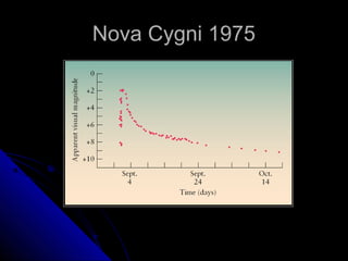 Nova Cygni 1975Nova Cygni 1975
 