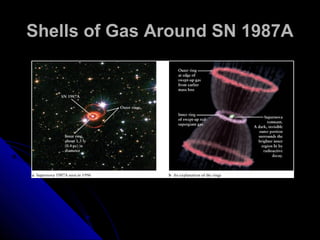 Shells of Gas Around SN 1987AShells of Gas Around SN 1987A
 