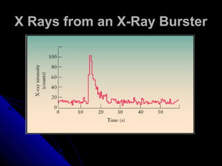 X Rays from an X-Ray BursterX Rays from an X-Ray Burster
 