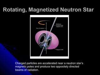 Rotating, Magnetized Neutron StarRotating, Magnetized Neutron Star
Charged particles are accelerated near a neutron star’s
magnetic poles and produce two oppositely directed
beams of radiation.
 