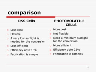 comparison
DSS Cells
□ Less cost
□ Flexible
□ A very low sunlight is
needed for the conversion
□ Less efficient
□ Efficiency upto 10%
□ Fabrication is simple
PHOTOVOLATILE
CELLS
□ More cost
□ Not flexible
□ Need a minimum sunlight
for the conversion
□ More efficient
□ Efficiency upto 25%
□ Fabrication is complex
11
 