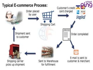 E commerce