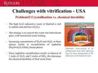 Challenges with vitrification - USA
Problem#2 Crystallization vs. chemical durability
Schematic cross-section of an
underground steel tank depicting
layer by layer arrangement of the
radioactive and chemical waste.
- The high level radioactive waste at Hanford is rich
in sodium and alumina (Al2O3).
- The strategy is to convert this waste into borosilicate
glass, with maximized waste loading.
- Increasing concentration of Na2O and Al2O3 in these
glasses results in crystallization of nepheline
(Na2O•Al2O3•2SiO2) based phases.
- Since nepheline crystallization results in removal of
1 mole of Al2O3 and 2 moles of SiO2, this decreases
the chemical durability of final waste form.
 