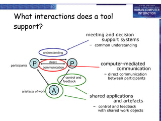 What interactions does a tool support? computer-mediated communication direct communication between participants meeting and decision support systems common understanding shared applications and artefacts control and feedback with shared work objects participants artefacts of work control and feedback P P A communication understanding direct meeting and decision   support systems common understanding computer-mediated   communication direct communication   between participants shared applications   and artefacts control and feedback   with shared work objects 