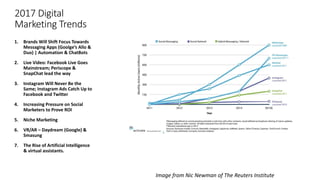 2017 Digital
Marketing Trends
1. Brands Will Shift Focus Towards
Messaging Apps (Goolge’s Allo &
Duo) | Automation & ChatBots
2. Live Video: Facebook Live Goes
Mainstream; Periscope &
SnapChat lead the way
3. Instagram Will Never Be the
Same; Instagram Ads Catch Up to
Facebook and Twitter
4. Increasing Pressure on Social
Marketers to Prove ROI
5. Niche Marketing
6. VR/AR – Daydream (Google) &
Smasung
7. The Rise of Artificial Intelligence
& virtual assistants.
BPAA.com
Image from Nic Newman of The Reuters Institute
 