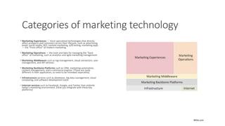 Categories of marketing technology
• Marketing Experiences — more specialized technologies that directly
affect prospects and customers across their lifecycle, such as advertising,
email, social media, SEO, content marketing, A/B testing, marketing apps
— the “front-office” of modern marketing.
• Marketing Operations — the tools and data for managing the “back-
office” of marketing, such as analytics and agile marketing management.
• Marketing Middleware such as tag management, cloud connectors, user
management, and API services.
• Marketing Backbone Platforms such as CRM, marketing automation,
content management, and e-commerce engines. [These are quite
different in their application, so need to be reviewed separately].
• Infrastructure services such as databases, big data management, cloud
computing, and software development tools.
• Internet services such as Facebook, Google, and Twitter that underlie
today’s marketing environment. [How you integrate with these key
platforms]
BPAA.com
 