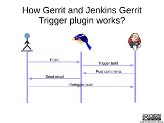 2014 Dariusz Łuksza
How Gerrit and Jenkins Gerrit
Trigger plugin works?
Trigger buld
Push
Retrigger build
Post comments
Send email
developer
 