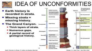 IDEA OF UNCONFORMITIES
 