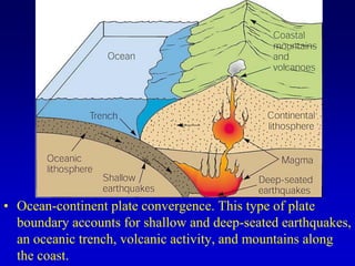 • Ocean-continent plate convergence. This type of plate
boundary accounts for shallow and deep-seated earthquakes,
an oceanic trench, volcanic activity, and mountains along
the coast.
 