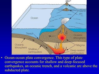 • Ocean-ocean plate convergence. This type of plate
convergence accounts for shallow and deep-focused
earthquakes, an oceanic trench, and a volcanic arc above the
subducted plate.
 