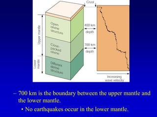 – 700 km is the boundary between the upper mantle and
the lower mantle.
• No earthquakes occur in the lower mantle.
 