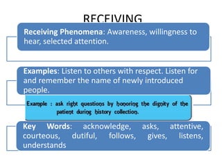 RECEIVING
Receiving Phenomena: Awareness, willingness to
hear, selected attention.
Examples: Listen to others with respect. Listen for
and remember the name of newly introduced
people.
Key Words: acknowledge, asks, attentive,
courteous, dutiful, follows, gives, listens,
understands
 