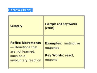 Educational objectives