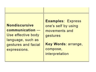 Educational objectives