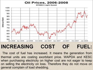 INCREASING COST OF FUEL:   The cost of fuel has increased. It means the generation from thermal units are costing exorbitant price. WAPDA and KESC when purchasing electricity on higher cost are not eager to keep on selling the electricity on loss. Therefore they do not move on general complain of load shedding. 