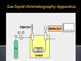 Gas liquid chromatography-Apparatus




        Biochemistry of Medics        43
 