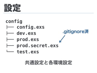 設定
config
!"" config.exs
!"" dev.exs
!"" prod.exs
!"" prod.secret.exs
#"" test.exs
共通設定と各環境設定
.gitignore済
 