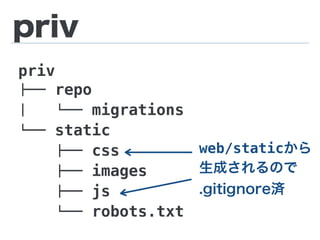 priv
priv
!"" repo
$   #"" migrations
#"" static
!"" css
!"" images
!"" js
#"" robots.txt
web/staticから
生成されるので
.gitignore済
 