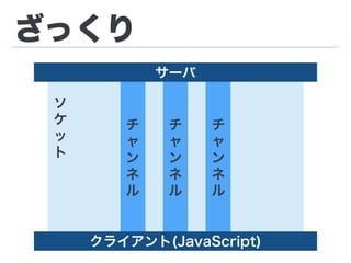 ソ
ケ
ッ
ト
チ
ャ
ン
ネ
ル
チ
ャ
ン
ネ
ル
チ
ャ
ン
ネ
ル
サーバ
ざっくり
クライアント(JavaScript)
 