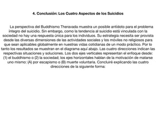 4. Conclusión: Los Cuatro Aspectos de los Suicidios
	 

	 La perspectiva del Buddhismo Theravada muestra un posible antídoto para el problema
íntegro del suicidio. Sin embargo, como la tendencia al suicidio está vinculada con la
sociedad no hay una respuesta única para los individuos. Su estrategia necesita ser provista
desde las diversas dimensiones de las actividades sociales y los móviles no religiosos para
que sean aplicables globalmente en nuestras vidas cotidianas de un modo práctico. Por lo
tanto los resultados se muestran en el diagrama aquí abajo. Las cuatro direcciones indican las
respectivas situaciones y soluciones. Los dos ejes verticales representan el enfoque desde:
(1) el buddhismo o (2) la sociedad; los ejes horizontales hablan de la motivación de matarse
uno mismo: (A) por escapismo o (B) muerte voluntaria. Concluiré explicando las cuatro
direcciones de la siguiente forma:
 