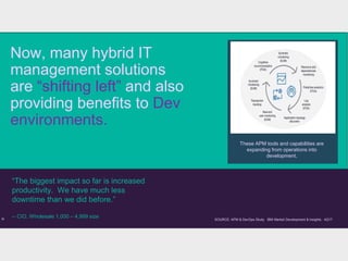 26
Now, many hybrid IT
management solutions
are “shifting left” and also
providing benefits to Dev
environments.
SOURCE: APM & DevOps Study. IBM Market Development & Insights. 4Q17
These APM tools and capabilities are
expanding from operations into
development.
“The biggest impact so far is increased
productivity. We have much less
downtime than we did before.”
-- CIO, Wholesale 1,000 – 4,999 size
 