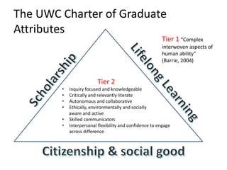 The UWC Charter of Graduate
Attributes
Tier 2
• Inquiry focused and knowledgeable
• Critically and relevantly literate
• Autonomous and collaborative
• Ethically, environmentally and socially
aware and active
• Skilled communicators
• Interpersonal flexibility and confidence to engage
across difference
Tier 1 “Complex
interwoven aspects of
human ability”
(Barrie, 2004)
 