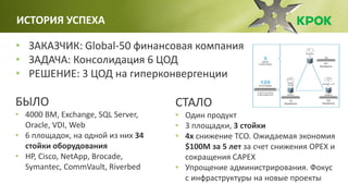 • ЗАКАЗЧИК: Global-50 финансовая компания
• ЗАДАЧА: Консолидация 6 ЦОД
• РЕШЕНИЕ: 3 ЦОД на гиперконвергенции
ИСТОРИЯ УСПЕХА
БЫЛО
• 4000 ВМ, Exchange, SQL Server,
Oracle, VDI, Web
• 6 площадок, на одной из них 34
стойки оборудования
• HP, Cisco, NetApp, Brocade,
Symantec, CommVault, Riverbed
СТАЛО
• Один продукт
• 3 площадки, 3 стойки
• 4x снижение TCO. Ожидаемая экономия
$100M за 5 лет за счет снижения OPEX и
сокращения CAPEX
• Упрощение администрирования. Фокус
с инфраструктуры на новые проекты
 