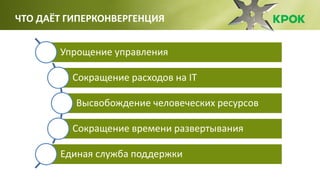 ЧТО ДАЁТ ГИПЕРКОНВЕРГЕНЦИЯ
Упрощение управления
Сокращение расходов на IT
Высвобождение человеческих ресурсов
Сокращение времени развертывания
Единая служба поддержки
 