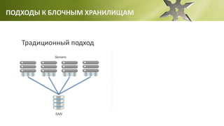 ПОДХОДЫ К БЛОЧНЫМ ХРАНИЛИЩАМ
Традиционный подход
Servers
SAN
 