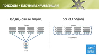 ПОДХОДЫ К БЛОЧНЫМ ХРАНИЛИЩАМ
Традиционный подход
Servers
SAN
ScaleIO подход
Servers
ScaleIO SAN
 