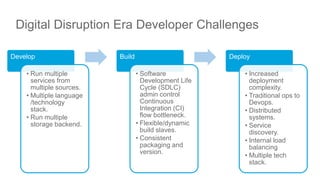 Digital Disruption Era Developer Challenges
Develop
• Run multiple
services from
multiple sources.
• Multiple language
/technology
stack.
• Run multiple
storage backend.
Build
• Software
Development Life
Cycle (SDLC)
admin control
Continuous
Integration (CI)
flow bottleneck.
• Flexible/dynamic
build slaves.
• Consistent
packaging and
version.
Deploy
• Increased
deployment
complexity.
• Traditional ops to
Devops.
• Distributed
systems.
• Service
discovery.
• Internal load
balancing
• Multiple tech
stack.
 