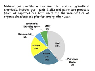 Natural gas feedstocks are used to produce agricultural
chemicals. Natural gas liquids (NGL) and petroleum products
(such as naphtha) are both used for the manufacture of
organic chemicals and plastics, among other uses.
 